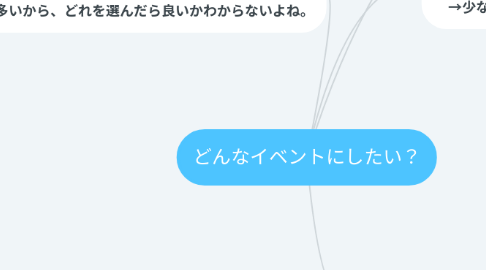 Mind Map: どんなイベントにしたい?