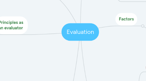 Mind Map: Evaluation