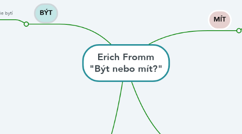 Mind Map: Erich Fromm "Být nebo mít?"