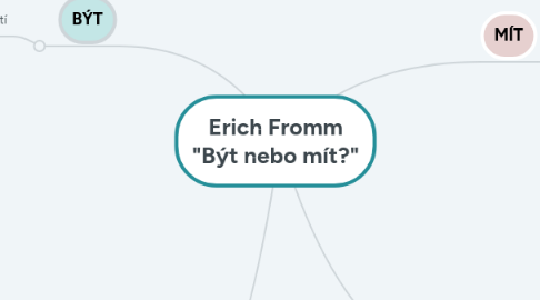 Mind Map: Erich Fromm "Být nebo mít?"