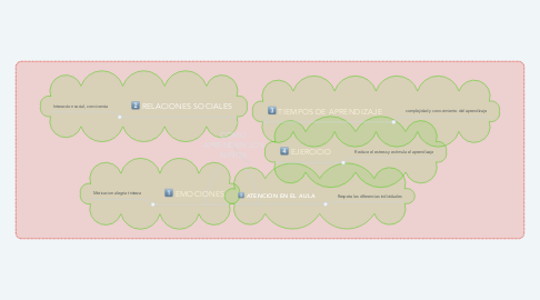 Mind Map: COMO APRENDEN LOS NIÑOS