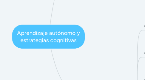 Mind Map: Aprendizaje autónomo y estrategias cognitivas