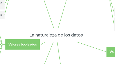 Mind Map: La naturaleza de los datos