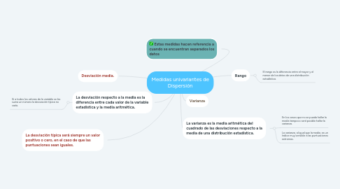 Mind Map: INVESTIGACIÓN ESTADÍSTICA