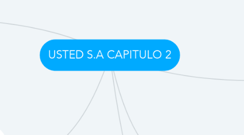 Mind Map: USTED S.A CAPITULO 2