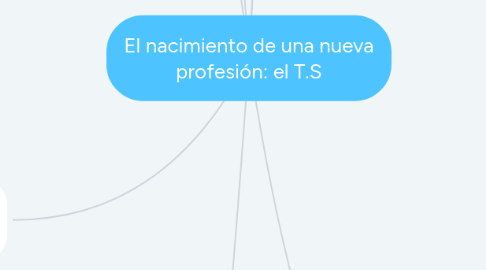 Mind Map: El nacimiento de una nueva profesión: el T.S