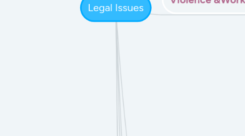 Mind Map: Legal Issues