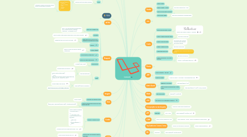 Mind Map: Comandos úteis Laravel