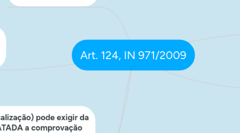 Mind Map: Art. 124, IN 971/2009