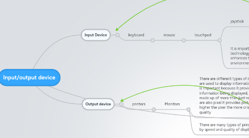 Mind Map: Input/output device