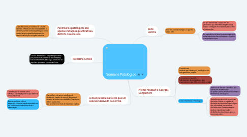 Mind Map: Normal e Patológico