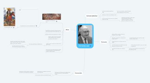 Mind Map: Fernando Leal