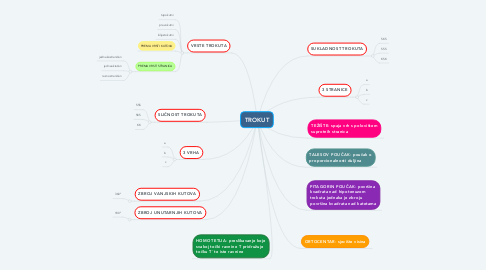 Mind Map: TROKUT