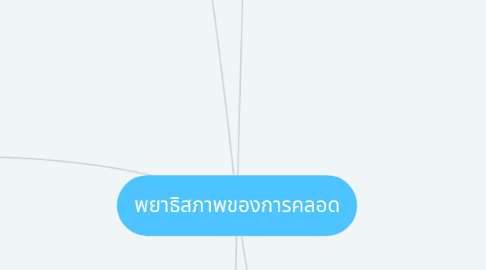 Mind Map: พยาธิสภาพของการคลอด