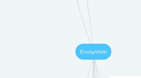 Mind Map: Ecosystem