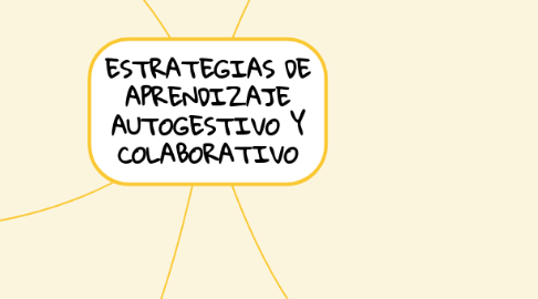 Mind Map: ESTRATEGIAS DE APRENDIZAJE AUTOGESTIVO Y COLABORATIVO