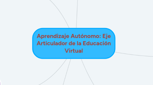 Mind Map: Aprendizaje Autónomo: Eje Articulador de la Educación Virtual