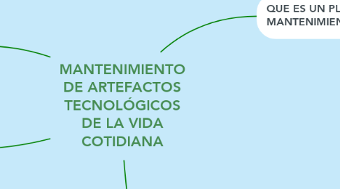Mind Map: MANTENIMIENTO DE ARTEFACTOS TECNOLÓGICOS DE LA VIDA COTIDIANA
