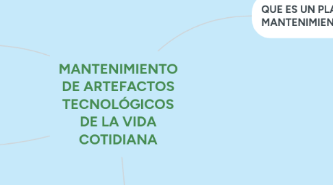 Mind Map: MANTENIMIENTO DE ARTEFACTOS TECNOLÓGICOS DE LA VIDA COTIDIANA