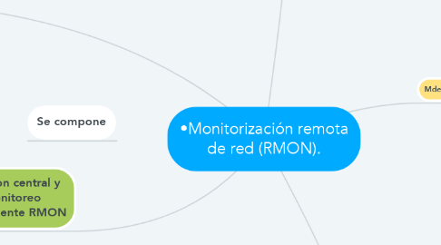 Mind Map: •Monitorización remota de red (RMON).