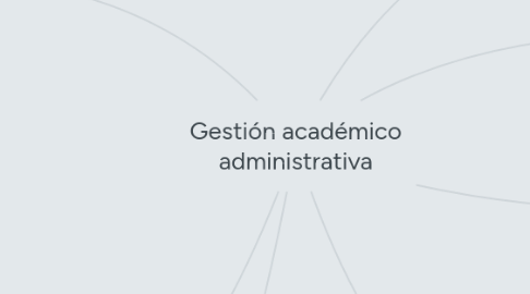 Mind Map: Gestión académico administrativa