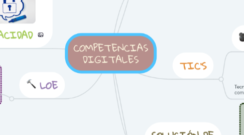 Mind Map: COMPETENCIAS DIGITALES