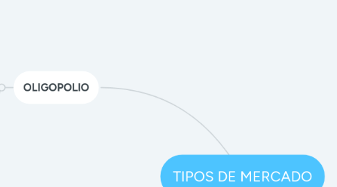 Mind Map: TIPOS DE MERCADO