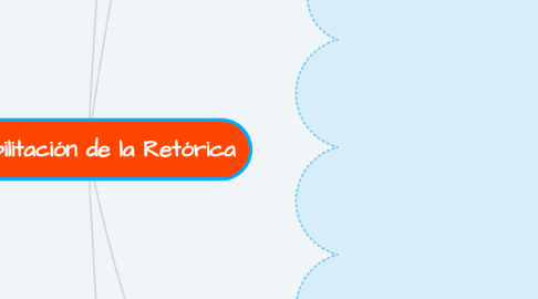 Mind Map: Rehabilitación de la Retórica