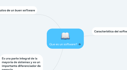 Mind Map: Que es un software?