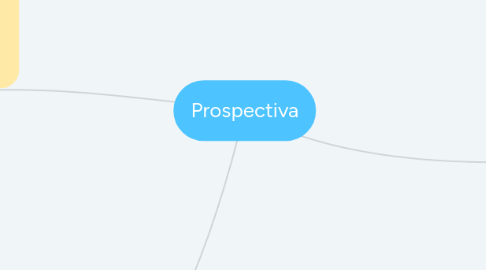 Mind Map: Prospectiva