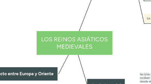 Mind Map: LOS REINOS ASIÁTICOS MEDIEVALES