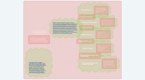 Mind Map: Cuál es el procedimiento para la declaratoria de Área Natural Protegida