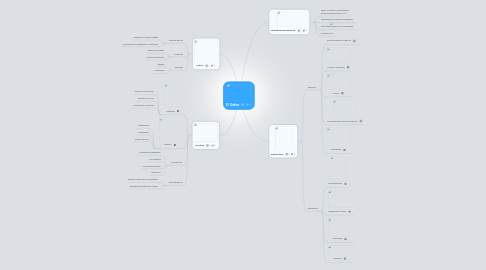 Mind Map: El Gótico