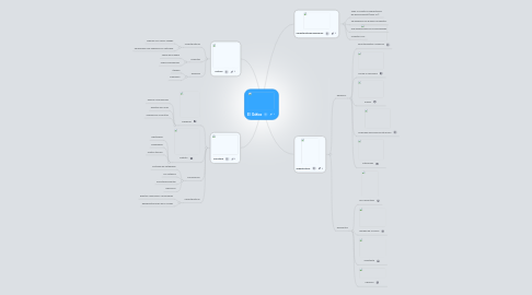 Mind Map: El  Gótico