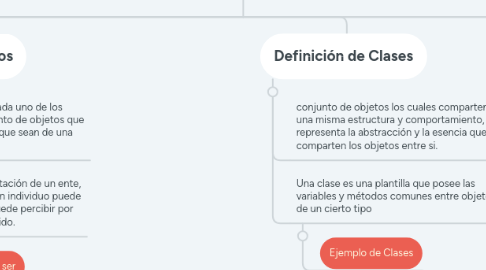 Mind Map: Modelo Conceptual de la metodología UML= LENGUAJE UNIFICADO DE MODELADO