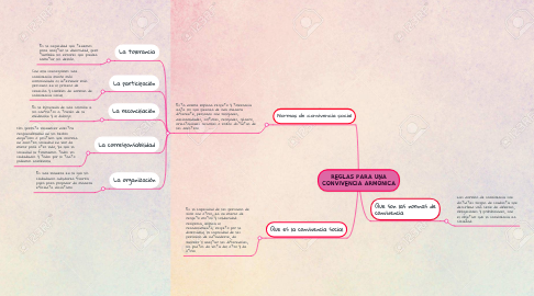 Mind Map: REGLAS PARA UNA CONVIVENCIA ARMÓNICA