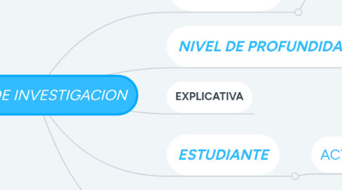 Mind Map: TIPOS DE INVESTIGACION