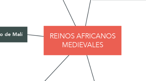 Mind Map: REINOS AFRICANOS MEDIEVALES