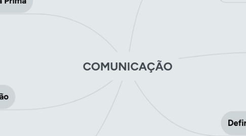 Mind Map: COMUNICAÇÃO