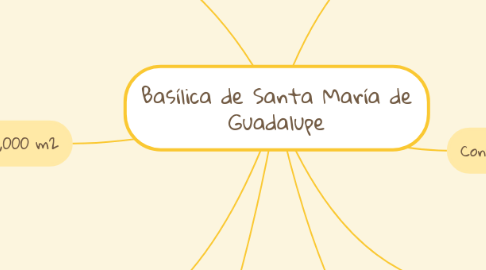 Mind Map: Basílica de Santa María de Guadalupe