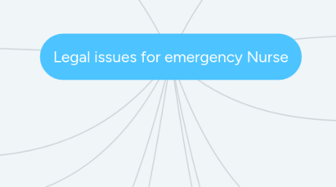 Mind Map: Legal issues for emergency Nurse