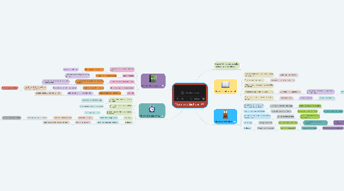 Mind Map: Modelos didácticos