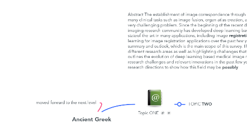 Mind Map: Ancient Greek
