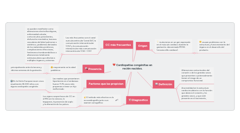 Mind Map: Cardiopatías congénitas en recién nacidos.