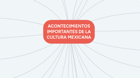 Mind Map: Educación virtual y estrategias de estudio