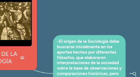 Mind Map: ORIGENES DE LA SOCIOLOGÍA