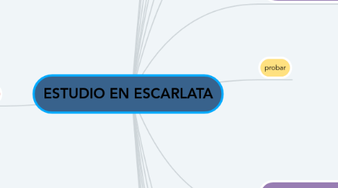 Mind Map: ESTUDIO EN ESCARLATA