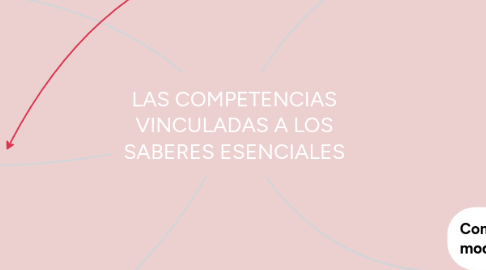 Mind Map: LAS COMPETENCIAS VINCULADAS A LOS SABERES ESENCIALES