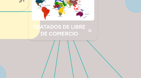 Mind Map: TRATADOS DE LIBRE DE COMERCIO