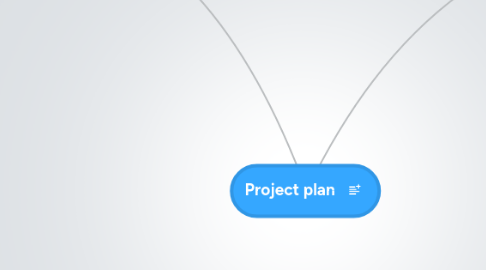 Mind Map: Project plan